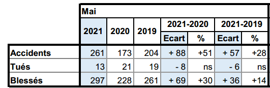 Tableau ATB outre-mer mai 2021