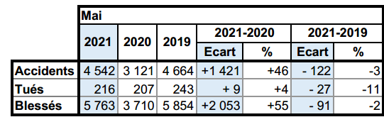 Tableau ATB mai 2021