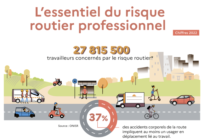 Risque routier professionnel