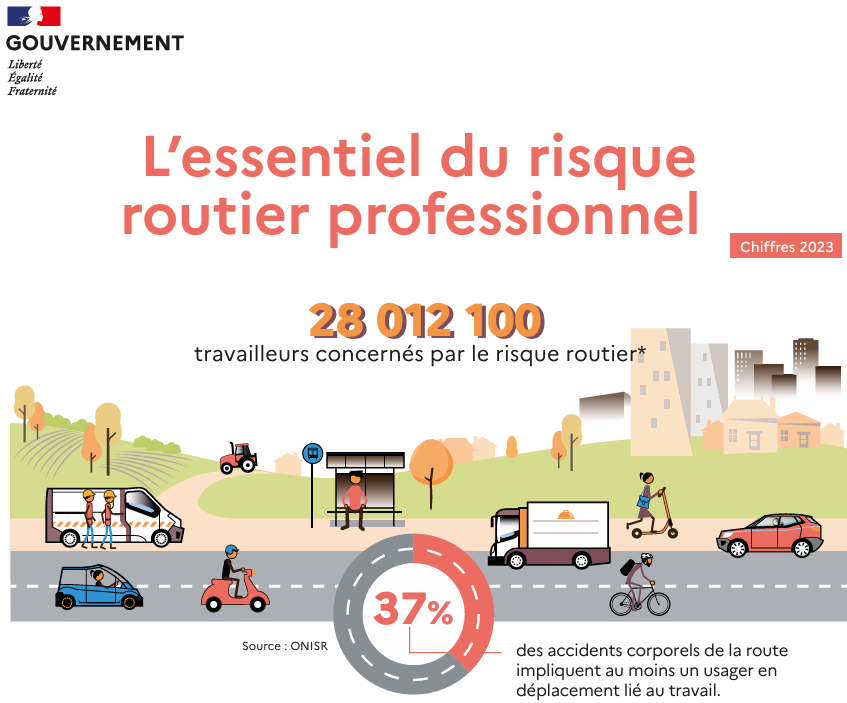 L'essentiel du risque routier professionnel en 2023