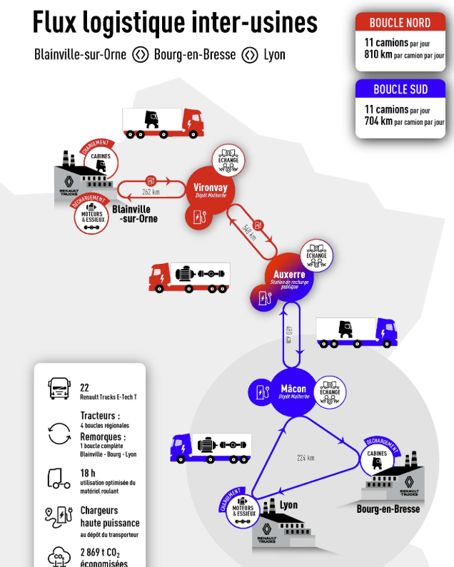 Illustration Renault Trucks
