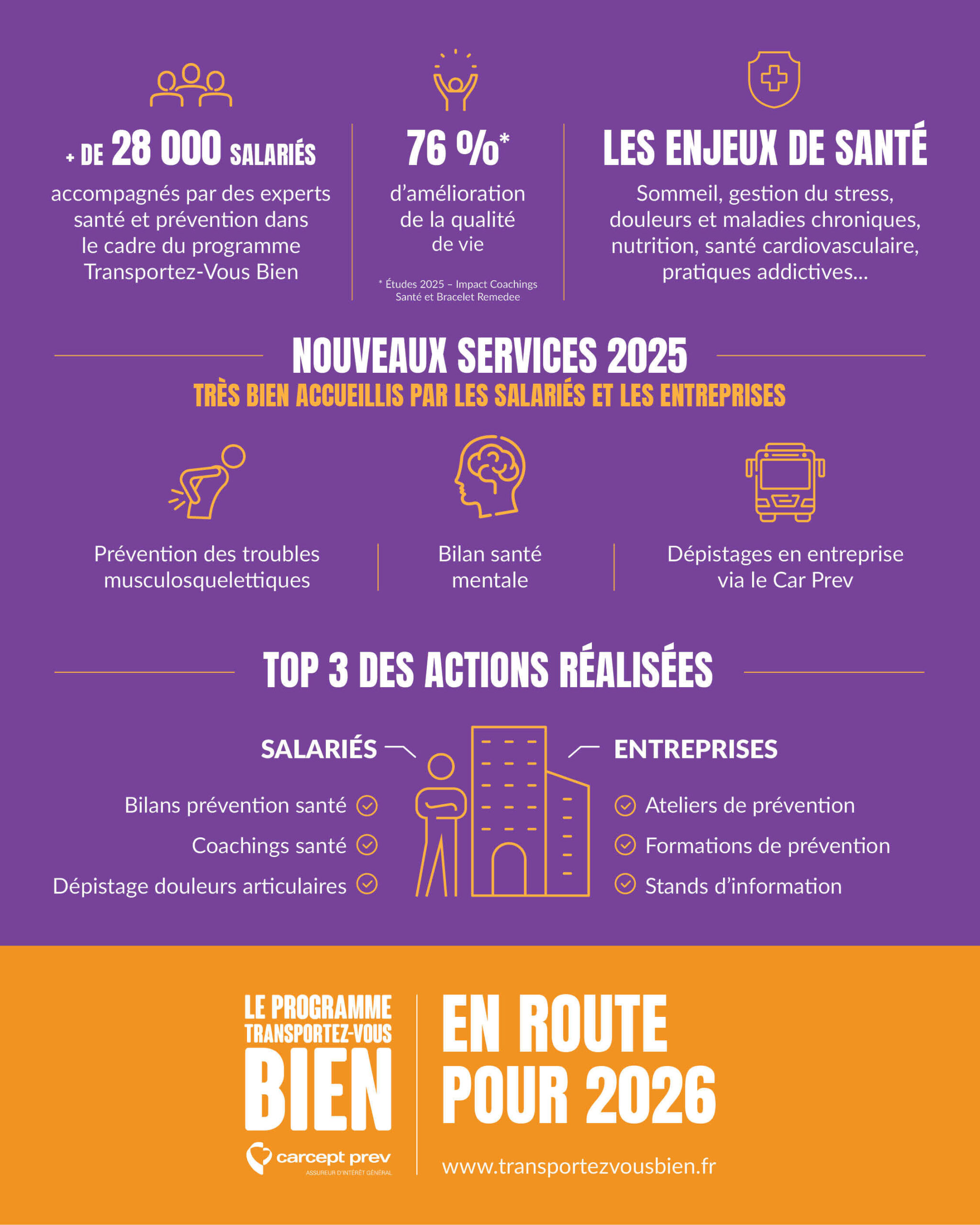 TVB_INFOGRAPHIE 2025